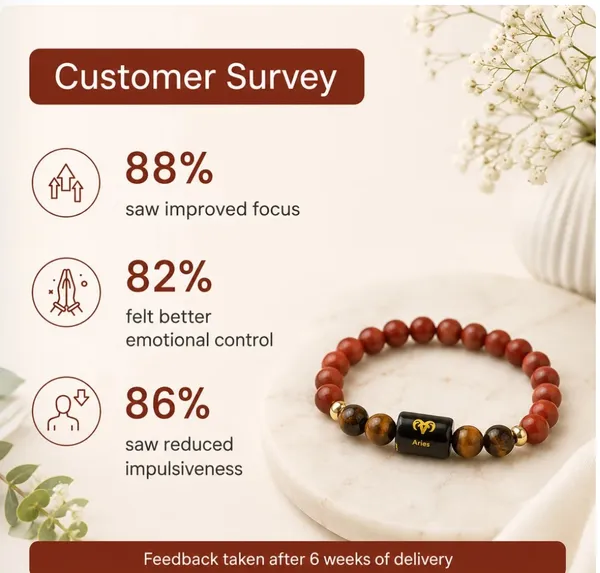 Red_Jasper_Tiger_Eye_Aries_Beaded_Bracelet