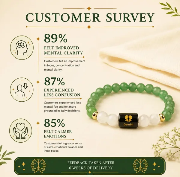 Green_Aventurine_Milky_Quartz_Gemini_Zodiac_Bracelet_For_Unisex