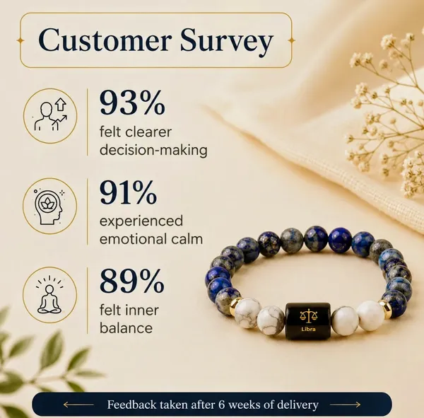 Blue_Lapis_Lazuli_And_Howlite_Beaded_Libra_Bracelet