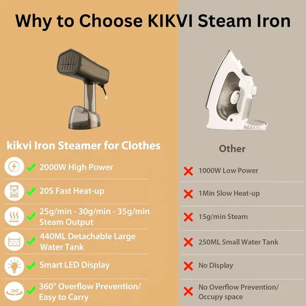 Kikvi_Turbo_2_In_1_Steam_Iron_1640w_Ceramic_Soleplate_440ml_Detachable_Tank_3_Steam_Levels_Auto_Shut_Off_Vertical_Flat_Press_Ironing_35g_Min_Kills_99_9_Bacteria_Made_In_India