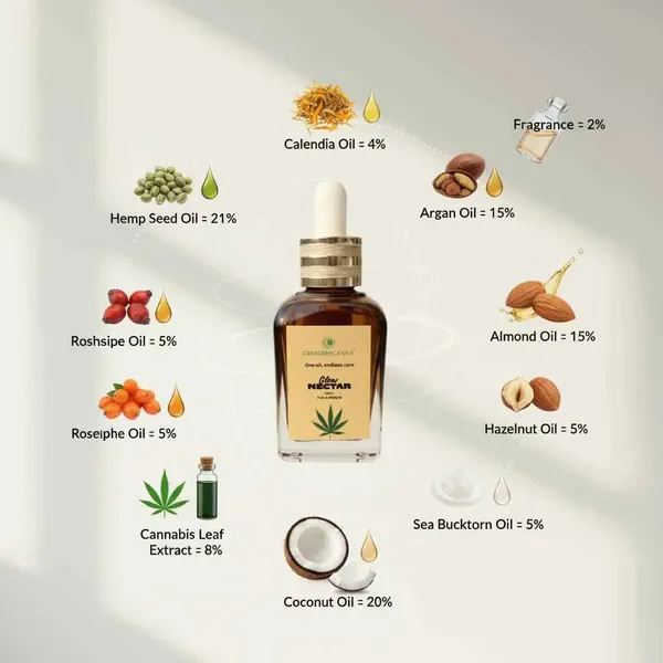 Glow_Nectar_30ml_Hemp_Facial_Oil_Default_Title