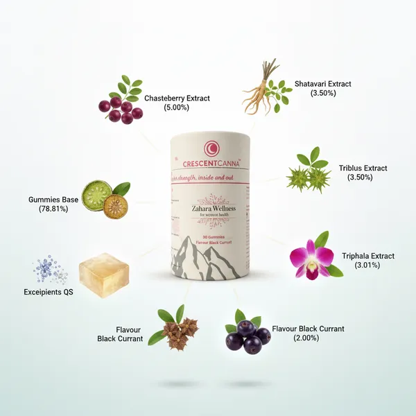 Zahara_Wellness_Women_S_Health_Gummies_Default_Title