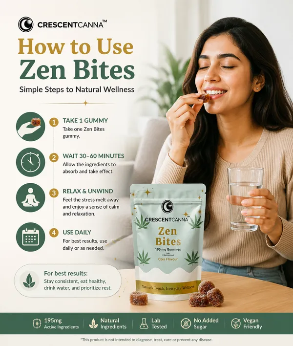 Zenbites_Gummies_For_Stress_Relaxation195mg_Default_Title