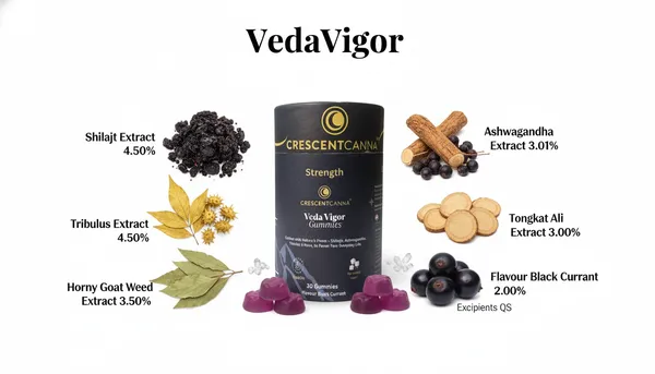 Ultimate_Wellness_Performance_Combo_Default_Title