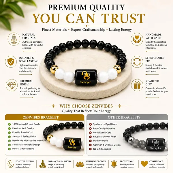 Zenvibes_Zodiac_Crystal_Bracelet_With_Raw_Selenite_Plate_Gift_For_Men_Women_Healing_Crystals_For_Aries_Taurus_Gemini_Cancer_Leo_Virgo_Libra_Scorpio_Sagittarius_Capricorn_Aquarius_Pisces