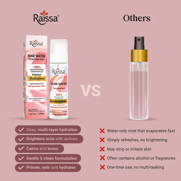 Raissa_Rose_Water_Toner_for_Face,_100ml_|_Alcohol-Free_&_Non-Drying_|_4D_Hyaluronic_Acid_&_Pure_Rose_Extract_|_Pore_Tightening,_Hydrating,_pH_Balanced_Mist_|_Face_Toner_for_All_Skin_Types_–_Men_&_Women