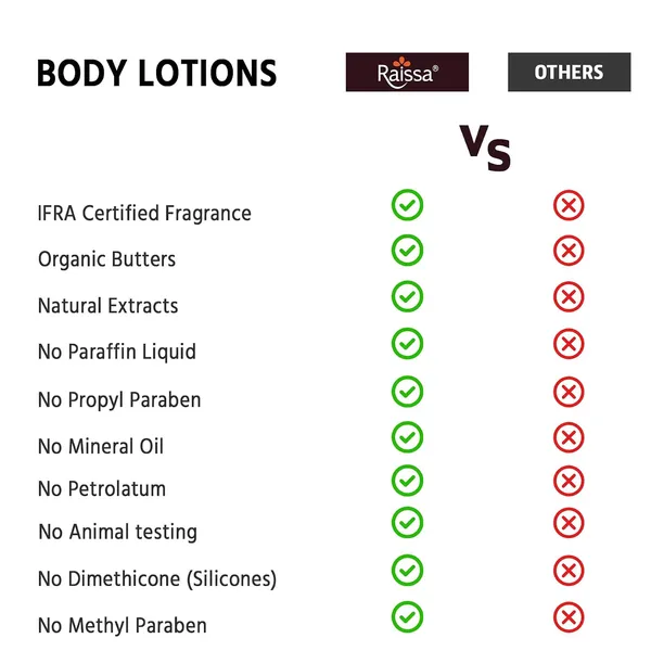 Raissa_Aloe_Smooth_Body_Lotion_300ml_|_Intense_Moisture_for_Dry_Skin_|_Natural_Aloe_Vera_Extracts_|_Vegan_&_Non-Greasy_|_No_Parabens_Silicones_Alcohol_Colors_|_Daily_Moisturizer_for_Women_&_Men