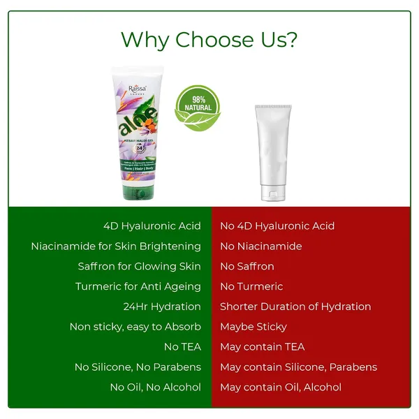 Raissa_4D_Hyaluronic_Acid_Face_Gel_|_Pure_Aloe_Vera_with_Saffron,_Turmeric,_Niacinamide_&_D-Panthenol_|_Skin_Plumping_&_Deep_Hydration_|_Multi-Use_Gel_Moisturizer_|_For_Face_&_Body_|_100g_|_Unisex