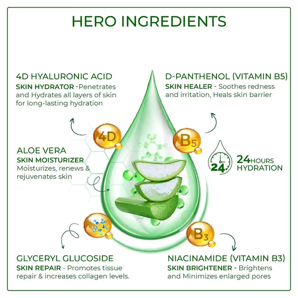 Raissa_4D_Hyaluronic_Acid_Aloe_Vera_Gel_|_Pure_Aloe_Vera_with_Niacinamide_&_D-Panthenol_|_For_Face,_Hair_&_Body_|_Gel_Moisturizer_for_Deep_Hydration_&_Skin_Plumping_|_100g_|_Unisex