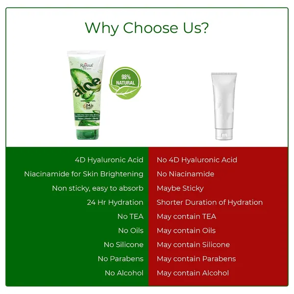 Raissa_4D_Hyaluronic_Acid_Aloe_Vera_Gel_|_Pure_Aloe_Vera_with_Niacinamide_&_D-Panthenol_|_For_Face,_Hair_&_Body_|_Gel_Moisturizer_for_Deep_Hydration_&_Skin_Plumping_|_100g_|_Unisex