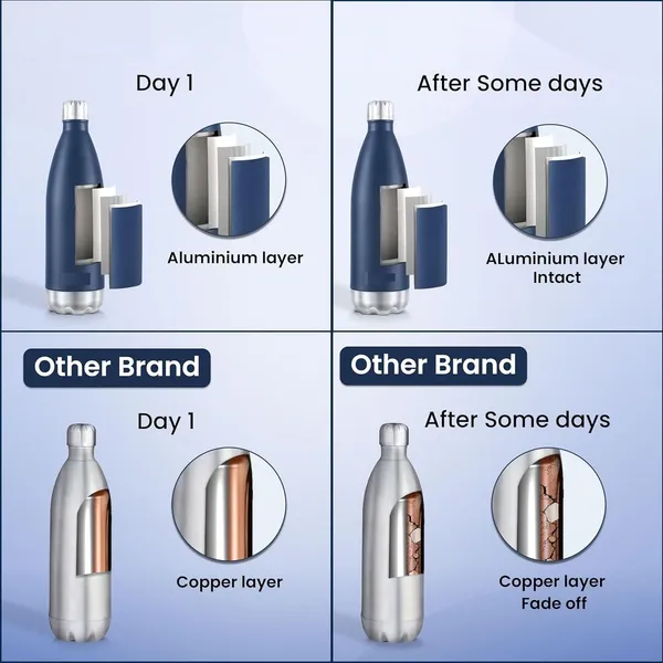 BartanJi_24_Hrs_Hot_&_Cold_ISI_Certified_Flask_|_Stainless_Steel_Water_Bottle_1000_ml_Steel_Bottle_(Pack_of_1,_Blue)