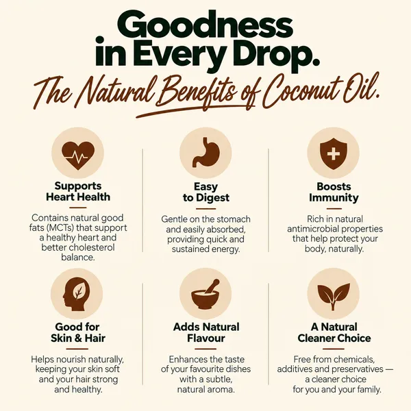 Cold-Pressed_Coconut_Oil_|_250_ml