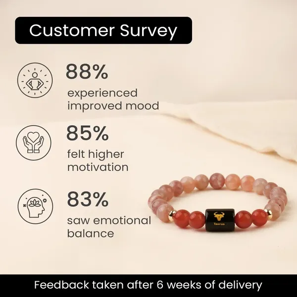 Astropreet_Taurus_Zodiac_Bracelet_Sunstone_Carnelian_Standard