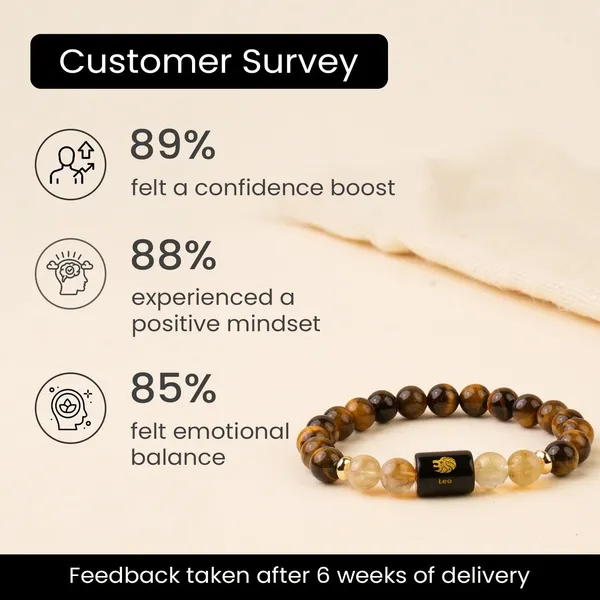 Astropreet_Leo_Zodiac_Bracelet_Citrine_Tiger_Eye_Standard