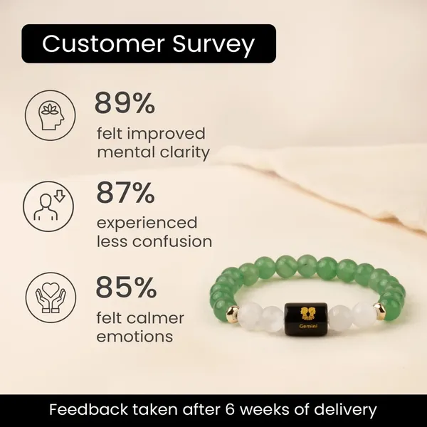 Astropreet_Gemini_Zodiac_Bracelet_Green_Aventurine_Clear_Quartz_Poornima_Energized