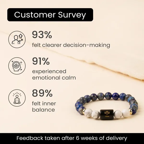 Astropreet_Libra_Zodiac_Bracelet_Lapis_Lazuli_Howlite_Poornima_Energized