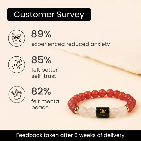 Astropreet_Virgo_Zodiac_Bracelet_Carnelian_Clear_Quartz_Poornima_Energized