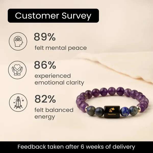 Astropreet_Aquarius_Zodiac_Bracelet_Amethyst_Lapis_Lazuli_Poornima_Energized