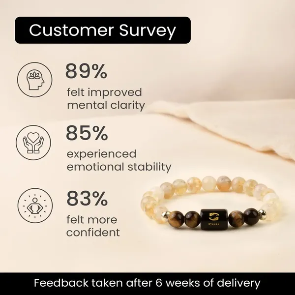 Astropreet_Pisces_Zodiac_Bracelet_Tiger_Eye_Citrine_Standard