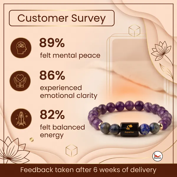 Aquarius_(कुंभ_राशि)_Zodiac_Amethyst_&_Lapis_Lazuli_Bracelet_||_𝟮𝟬_𝗝𝗮𝗻_–_𝟭𝟴_𝗙𝗲𝗯_||