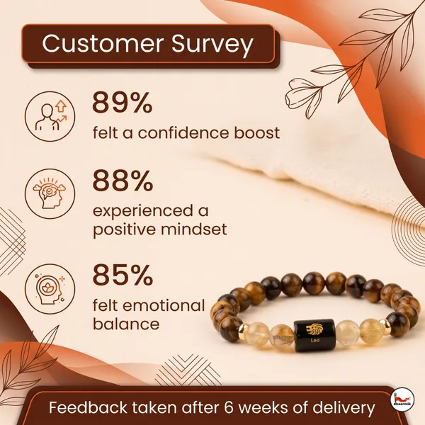 Leo_(सिंह_राशि)_Zodiac_Tiger_Eye_&_Citrine_Bracelet_||_𝟮𝟯_𝗝𝘂𝗹_–_𝟮𝟮_𝗔𝘂𝗴_||
