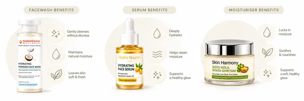 Dry_Skin_Face_Care_Ritual_Combo_–_Hydrating_Face_Wash,_Hydra_Nourish_Serum_&_Gotu_Kola_Moisturiser_|_Navavedam_Wellness