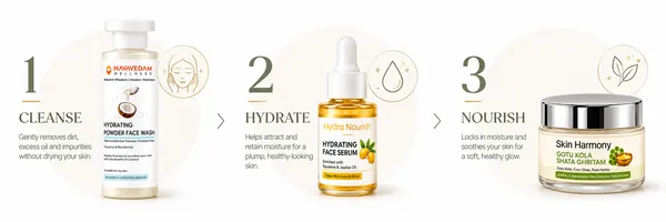 Dry_Skin_Face_Care_Ritual_Combo_–_Hydrating_Face_Wash,_Hydra_Nourish_Serum_&_Gotu_Kola_Moisturiser_|_Navavedam_Wellness