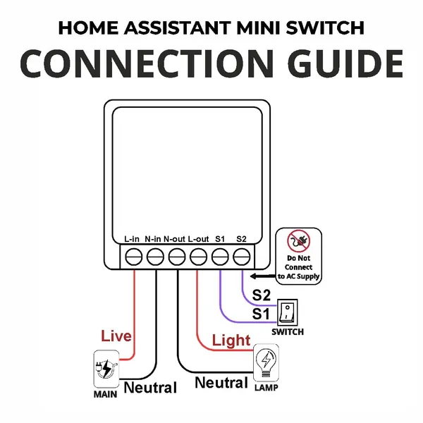 Home_Assistant-Compatible_Mini_2-Way_Wifi_Smart_Switch_By_Swyam_|_Made_In_India_|_Electrical_Safety_Features_|_Local_Automation_&_Scene_Control_|_No_Hub_Required_|_16A_Load_Support_|_1_Year_Warranty