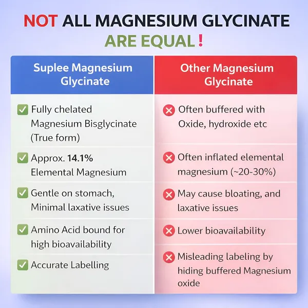 Suplee_Magnesium_Glycinate_2000mg_60_Vegetarian_Tablets