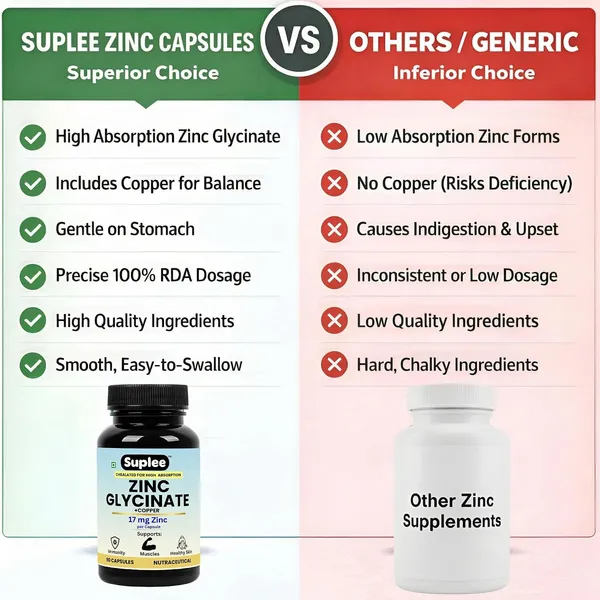 Suplee_Zinc_Glycinate_With_Copper_Supplement_17mg_Zinc_1_7mg_Copper_High_Absorption_Chelated_Formula_For_Immunity_Skin_Muscle_Health_90_Veg_Capsules_Lab_Tested