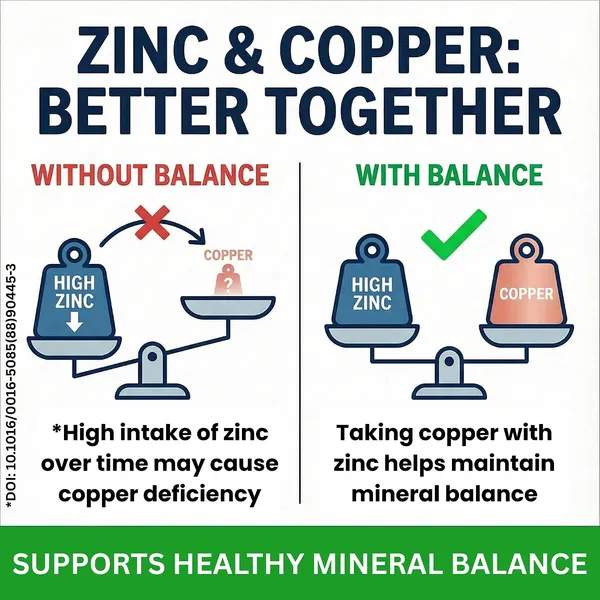 Suplee_Zinc_Glycinate_With_Copper_Supplement_17mg_Zinc_1_7mg_Copper_High_Absorption_Chelated_Formula_For_Immunity_Skin_Muscle_Health_90_Veg_Capsules_Lab_Tested