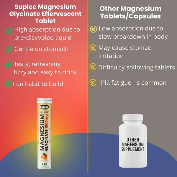 Suplee_Magnesium_Glycinate_Effervescent_Tablets_1000mg_Orange_20_Count_-_Pack_of_2