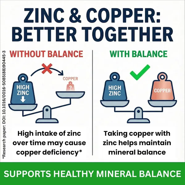 Suplee_Zinc_Picolinate_With_Copper_Gluconate_High_Absorption_Zinc_Supplement_Immunity_Skin_Health_Muscle_Support_90_Veg_Capsules