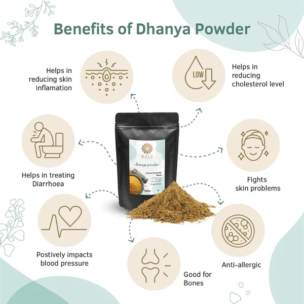 Coriander_Powder