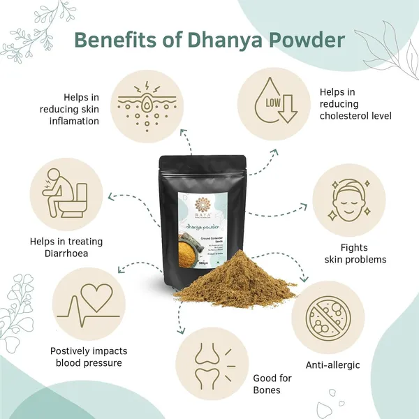 Coriander_Powder