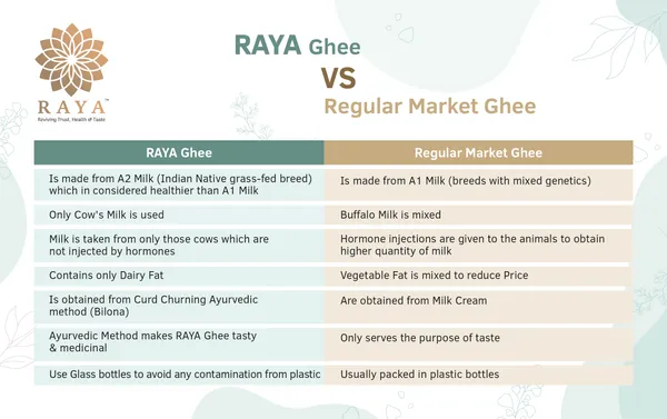 RAYA_A2_Desi_Bilona_Cow_Ghee_500ml_EA