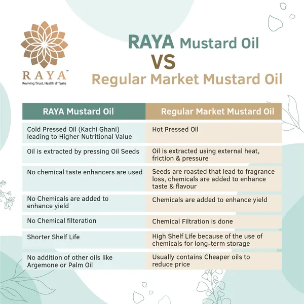 RAYA_Cold_Pressed_Mustard_Oil_750ml__EA
