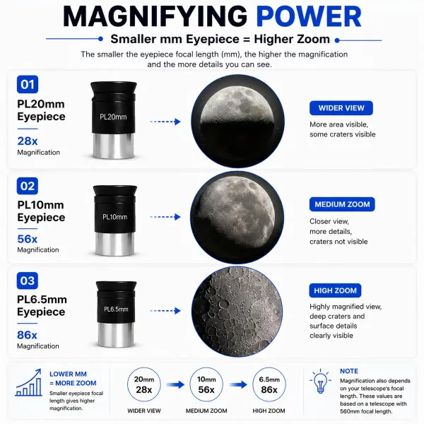 Ssea_80700_Telescope_80Mm_Aperture_700Mm_Focal_Length