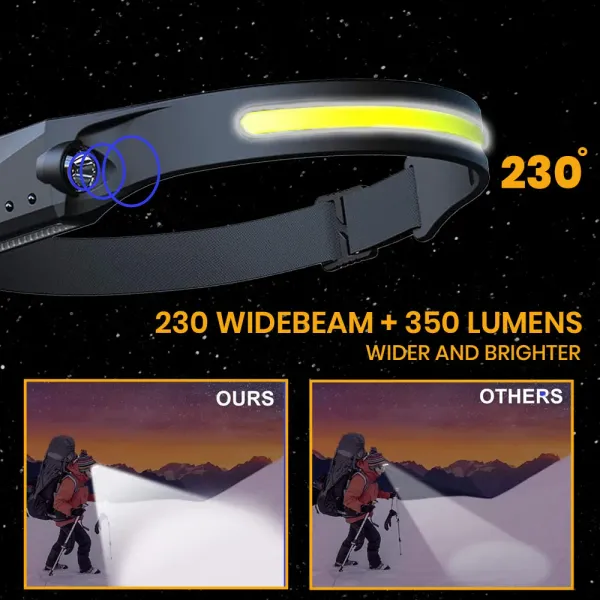 Pullox_Ultrabeam_230°_Wide_Beam_Rechargeable_LED_Headlamp