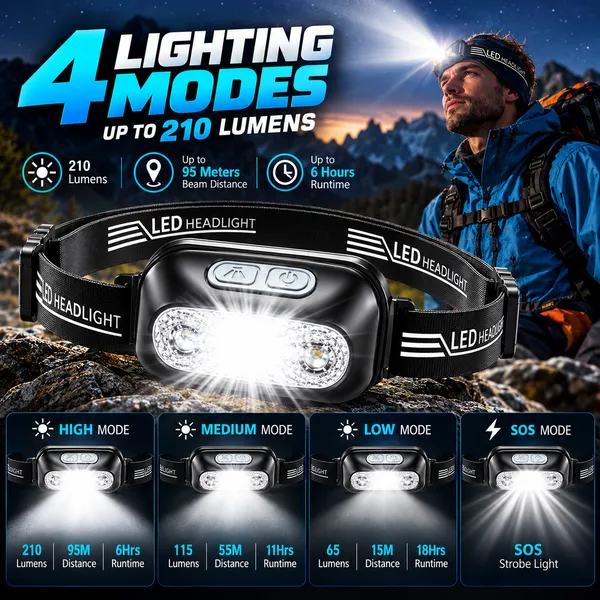 SSEA_Rechargeable_LED_Headlamp_4_IN_1