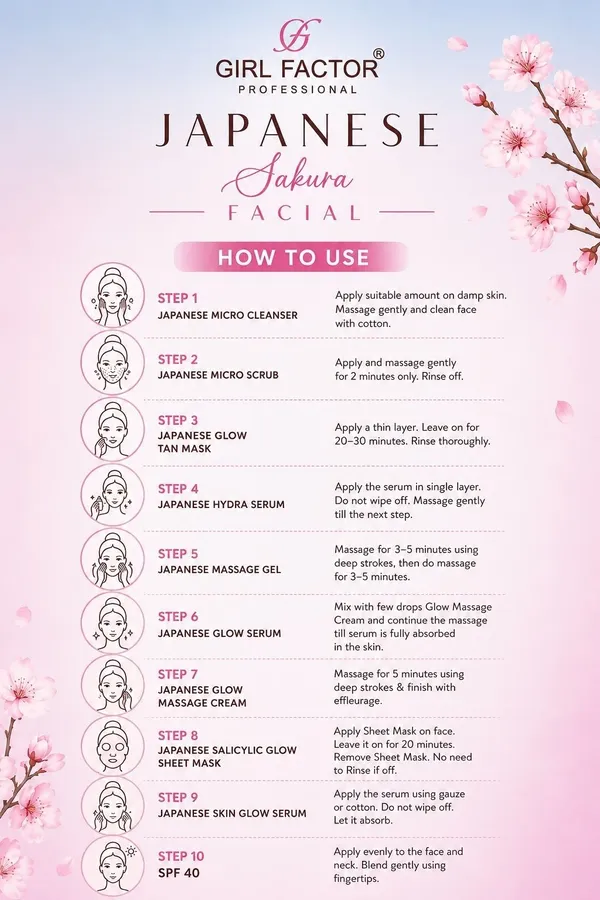 Girl_Factor_Korean_Rice_Water_Facial_Kit_(10_Steps_,_2_Times_Use)_(0.14_G)
