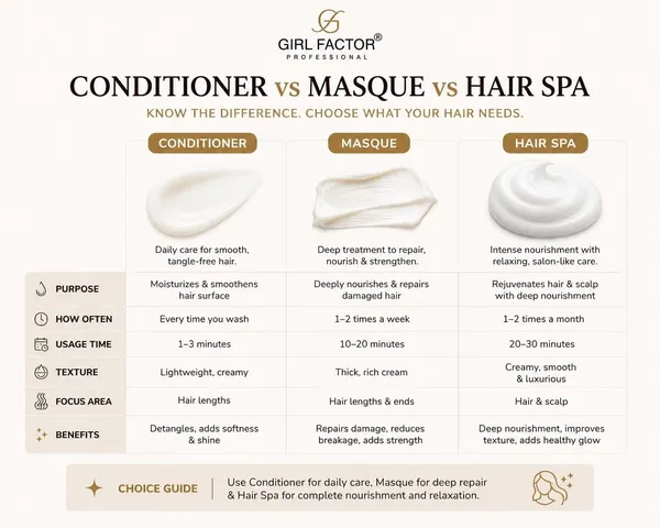 Girl_Factor_Professional_Hair_Spa_Cream_Masque_(500G)_(500_Ml)