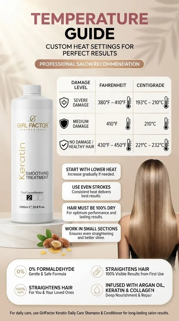 Girl_Factor_Keratin1000Mltreatment_(1000_Ml)