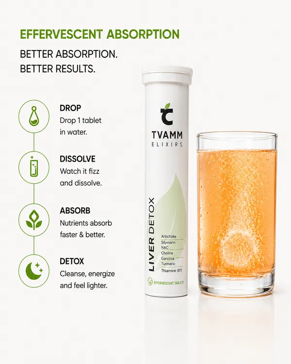 Liver_Detox_Silymarin_Turmeric_Giloy_Effervescent_30_Tablets_(_Pack_of_2)