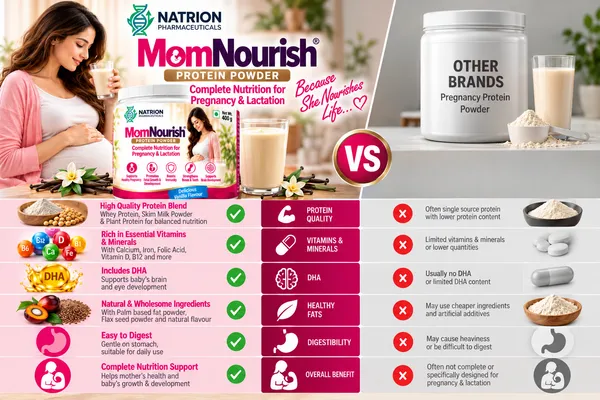 NATRION_MomNourish®_Complete_Nutrition_Protein_Powder_for_Pregnancy_&_Lactation_–_Delicious_Vanilla_Flavour_with_DHA,_Essential_Vitamins_&_Minerals_–_400_g
