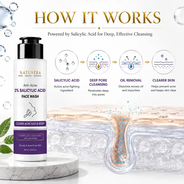 2_Salicylic_Acid_Face_Wash_100ml_For_Oily_Acne_Prone_Skin_Oil_Control_Deep_Pore_Cleansing_Helps_Unclog_Pores_Blackheads_Excess_Sebum_Men_Women