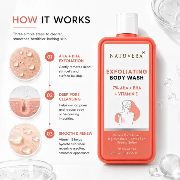 Natuvera_7_Aha_Bha_Vitamin_E_Body_Wash_250ml_Exfoliating_Body_Cleanser_For_Body_Acne_Ingrown_Hair_Care_Helps_Remove_Dead_Skin_Excess_Oil_Impurities_Suitable_For_All_Skin_Types