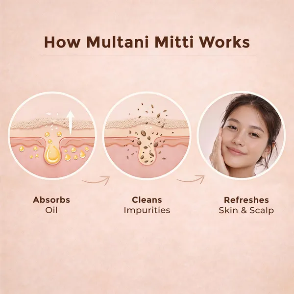 MittiBliss_Multani_Mitti_Powder_(Pure_Bentonite_Clay)