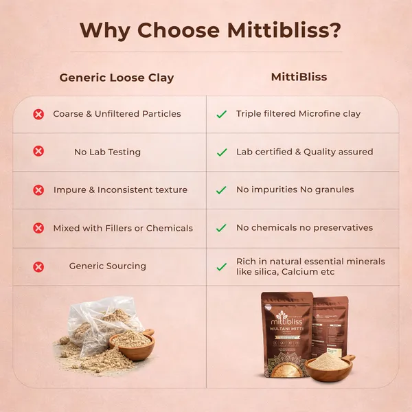 MittiBliss_Multani_Mitti_Powder_(Pure_Bentonite_Clay)