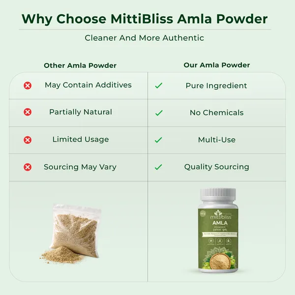 MittiBliss_Amla_Churna_(Pure_Indian_Gooseberry_Powder)_-_Pack_of_3